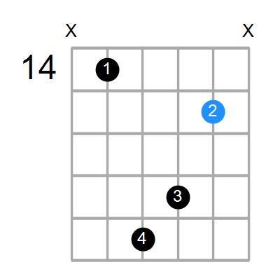 D7b5(no3)/B Chord